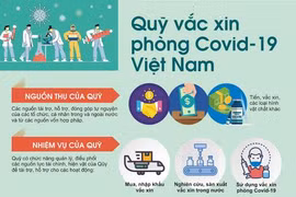 Số tiền ủng hộ, cam kết ủng hộ Quỹ Vaccine phòng, chống Covid-19 đạt trên 7.400 tỷ đồng