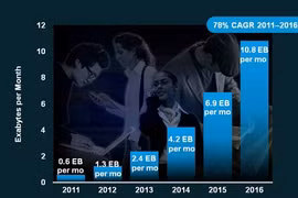Năm 2016: Thiết bị di động vượt dân số thế giới