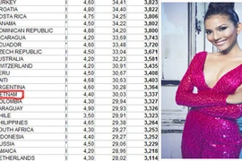 Trương Thị May nằm trong Top thí sinh vào chung kết