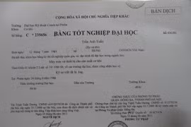 Lãnh đạo Trường ĐH Chu Văn An sử dụng bằng cấp bất minh