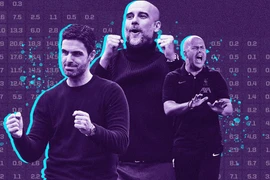 Siêu máy tính dự đoán đáng chú ý về Ngoại hạng Anh mùa tới