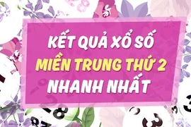 Kết quả xổ số miền Trung