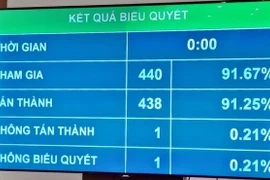 Chính thức miễn nhiệm Chủ tịch nước với ông Nguyễn Phú Trọng