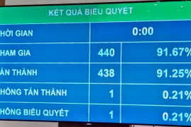 Chính thức miễn nhiệm Chủ tịch nước với ông Nguyễn Phú Trọng