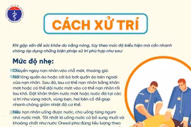 Bộ Y tế hướng dẫn chi tiết cách xử lý khi bị say nắng, sốc nhiệt, đột quỵ do nắng nóng