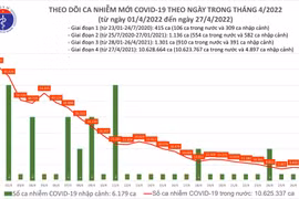 Cả nước thêm 8.000 ca Covid-19 mới, trên 1 triệu trẻ 5-11 tuổi đã tiêm vaccine