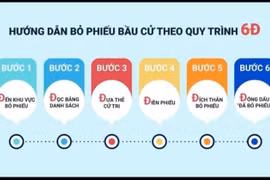Video hướng dẫn bỏ phiếu bầu cử theo quy trình 6D