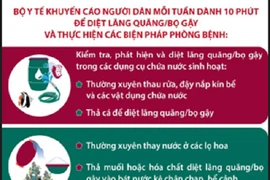 Bộ Y tế khuyến cáo 6 biện pháp phòng sốt xuất huyết, mỗi tuần chỉ cần dành 10 phút