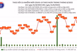 149 bệnh nhân Covid-19 nặng, Bộ Y tế yêu cầu không được lơ là trong dịp nghỉ lễ