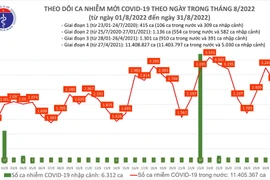 149 bệnh nhân Covid-19 nặng, Bộ Y tế yêu cầu không được lơ là trong dịp nghỉ lễ
