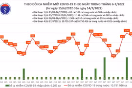 Tiến độ tiêm vaccine Covid-19 mũi 4 mới đạt 30%, nhiều tỉnh, thành phố tiếp tục bị điểm tên