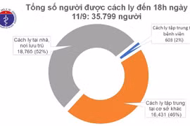 Ca Covid-19 mới nhất là nam thanh niên người Thanh Hóa trở về từ Nga