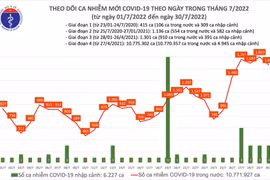 Hà Nội và TP HCM nằm trong nhóm 5 địa phương có tỷ lệ tiêm vaccine cho trẻ 5-11 tuổi thấp