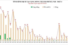 Thêm một người tại BV Việt Đức dương tính Covid-19