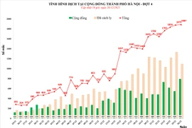 Hà Nội thêm 1.887 ca Covid-19, 794 ca cộng đồng, Hoàng Mai nhiều nhất