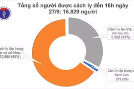 5 người Hà Nam cùng mắc Covid-19 sau khi trở về từ Pháp