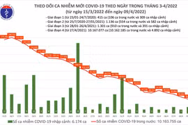 Nhận bàn giao lô vaccine Covid-19 thứ ba và thứ tư do Trung Quốc viện trợ