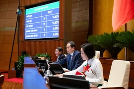 Quốc hội sẽ chất vấn 2 trong số 3 Bộ trưởng giáo dục, tài chính hoặc khoa học công nghệ