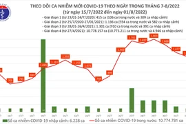 50 ca Covid-19 diễn biến nặng, gần 110.000 người đi tiêm vaccine mũi 4 trong ngày