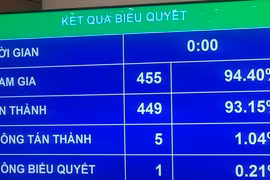 Quốc hội quyết định cho phép sử dụng sổ hộ khẩu, sổ tạm trú giấy đến hết 2022