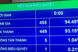 Quốc hội quyết định cho phép sử dụng sổ hộ khẩu, sổ tạm trú giấy đến hết 2022