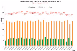 Hà Nội thêm 2.719 ca Covid-19, hàng nghìn người đi tiêm vaccine xuyên Tết