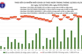 Thêm 5 ca nhiễm biến chủng mới của SARS-CoV-2, Việt Nam đã ghi nhận 30 trường hợp Omicron