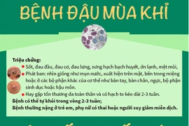 Những người tiếp xúc với ca đậu mùa khỉ ở TP HCM đã cách ly hơn 10 ngày, không dễ lây lan