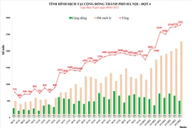 Hà Nội gần chạm mốc 2.800 ca Covid-19 trong ngày 8-1
