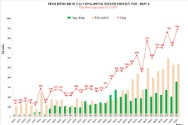 Hà Nội lập kỷ lục mới về số mắc Covid-19, riêng Hoàng Mai phát hiện 139 ca cộng đồng