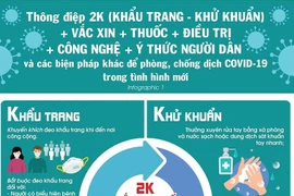 Bộ Y tế ra thông điệp mới về phòng Covid-19 khi dịch bệnh đang phức tạp trở lại