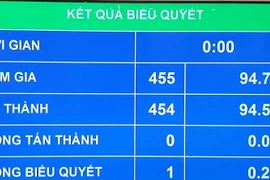 Quốc hội thông qua Luật Phòng, chống ma túy (sửa đổi): Bốn đối tượng phải cai nghiện bắt buộc