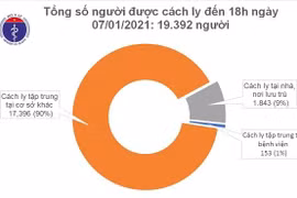 Bốn người trở về từ Mỹ mắc Covid-19