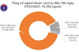 Bốn người trở về từ Mỹ mắc Covid-19