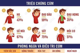 Bộ Y tế: Triệu chứng cúm mùa rất dễ nhầm lẫn, 5 khuyến cáo phòng bệnh cần chú ý