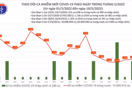 Bộ Y tế điều chỉnh một số quy định về sàng lọc, phân luồng khám nghi nhiễm Covid-19 