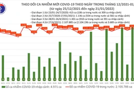 Phát hiện thêm 25 ca nhiễm biến thể Omicron tại Hà Nội, Khánh Hòa và Đà Nẵng