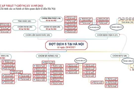 Thêm 2 ca dương tính SARS-CoV-2 liên quan Bệnh viện K, một người ung thư tuyến tiền liệt