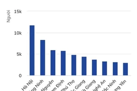 Đề xuất dừng công bố số ca nhiễm Covid-19 hàng ngày để tránh gây hoang mang