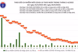 Cả nước chỉ còn gần 900 bệnh nhân Covid-19 nặng, 88.820 trẻ 5-11 tuổi đã tiêm vaccine