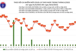Gần 1,2 triệu người đi tiêm vaccine Covid-19 trong một ngày, gồm 259.000 người tiêm mũi nhắc lại lần hai