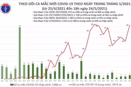 Thêm 96 ca Covid-19: Hà Nội 13 ca, TP HCM có bệnh nhân mới