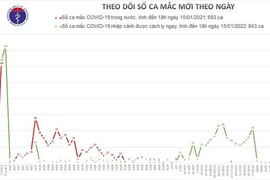 Cụ bà 79 tuổi và một chuyên gia Mỹ mắc Covid-19