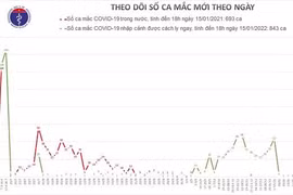 Cụ bà 79 tuổi và một chuyên gia Mỹ mắc Covid-19