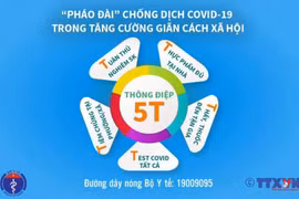 Bộ Y tế đưa ra "Thông điệp 5T", phiên bản nâng cấp của "Thông điệp 5K"