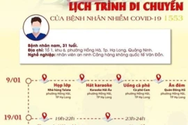 Lịch trình di chuyển của nam bệnh nhân mắc Covid-19 trong cộng đồng ở Quảng Ninh: Tiếp xúc rất nhiều người