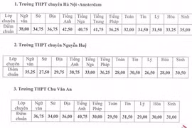 4 trường chuyên Hà Nội công bố điểm chuẩn vào lớp 10