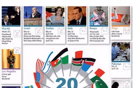 Sự kiện năm tới