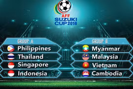 Lộ diện đối thủ cuối cùng của tuyển Việt Nam tại AFF Cup 2016