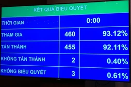 Sẽ xử lý trách nhiệm của người đứng đầu cơ quan để xảy ra án oan, sai